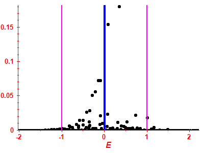 Strength function